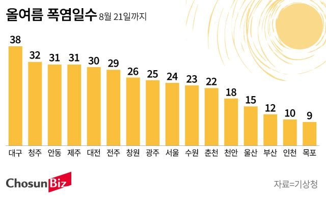 그래픽=손민균