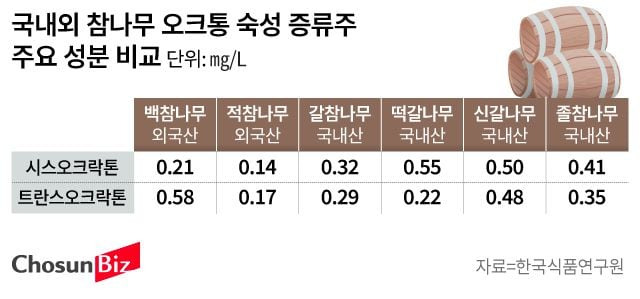 그래픽=손민균