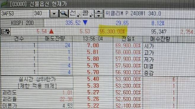 지난 5일 코스피가 급락한 날, 한 위클리옵션 상품이 전일 대비 5만5300% 상승하고 있다. (사진=홈트레이딩시스템(HTS) 캡처 화면)  *재판매 및 DB 금지