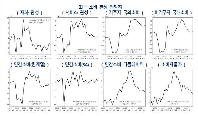 한국은행  제공 / 연합뉴스