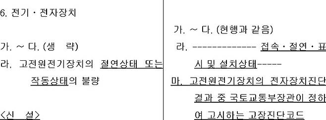 입법예고된 자동차관리법 시행규칙 일부개정령안. 자동차 전기·전자장치 검사를 기존 '절연 상태 또는 작동 상태 불량'(현행 조문·이미지 왼쪽)에서 '접속·절연·표시 및 설치 상태'(개정안·이미지 오른쪽)로 확대할 예정이다.