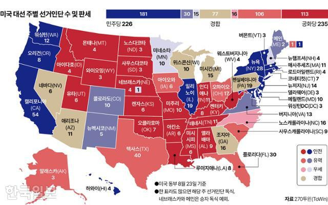 미국 대선 주별 선거인단 수 및 판세. 그래픽=이지원 기자