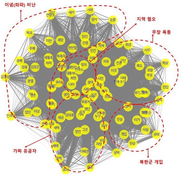 ▲ 5·18 민주화운동 관련 기사 205건의 네이버 뉴스 댓글 중 부적절 댓글에 대한 의미연결망 분석 결과