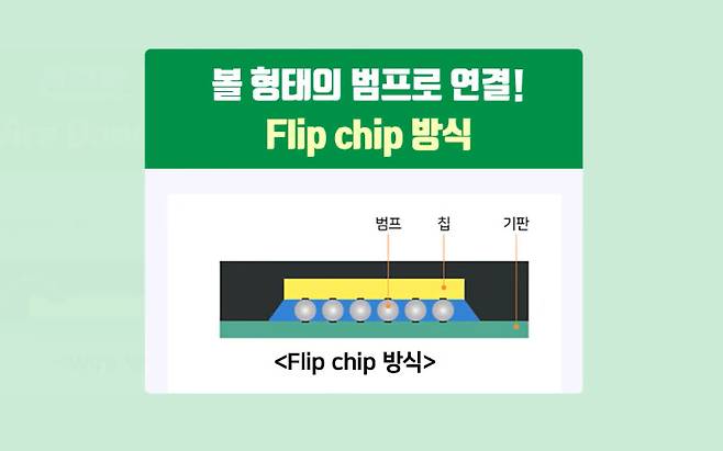 반도체 기판 ‘플립칩 볼 그리드 어레이(FC BGA)’. [삼성전기 유튜브]