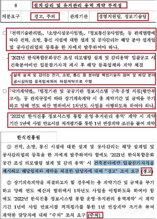 농림축산식품부 8월 16일, 한식진흥원에 대한 감사 결과 내용. 사진제공｜농림축산식품부