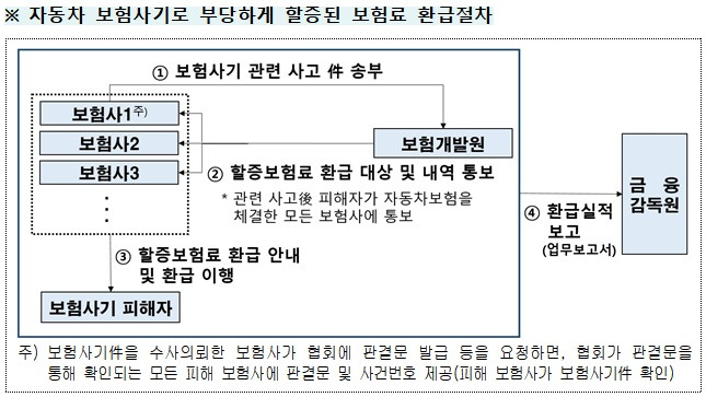 /그래픽=금융감독원