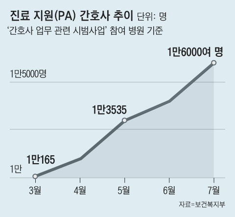 그래픽=이철원