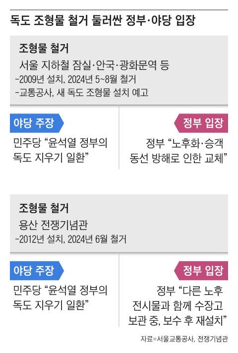 그래픽=조선디자인랩 이연주