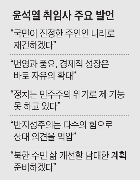 윤석열 취임사 주요 발언