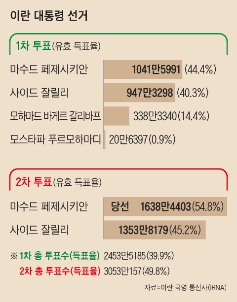 그래픽=김성규