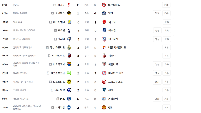 zz.png 싱글벙글 해외축구 빅클럽 주말 경기 결과.jpg