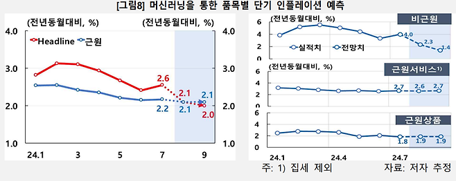 한국은행 제공.