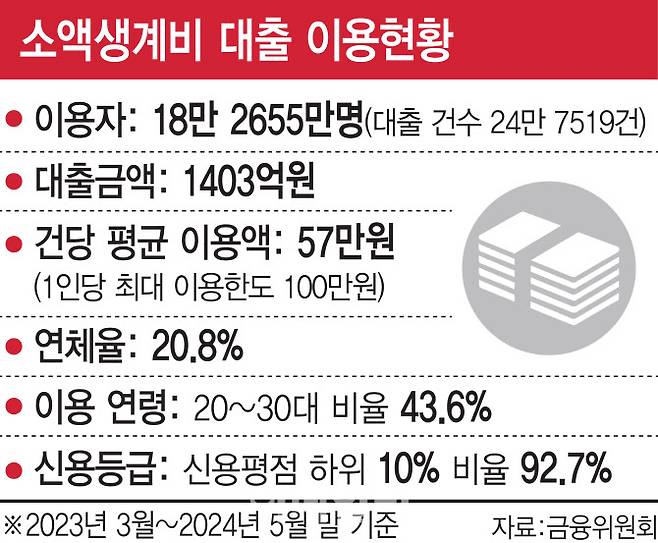 [그래픽=이데일리 김일환 기자]