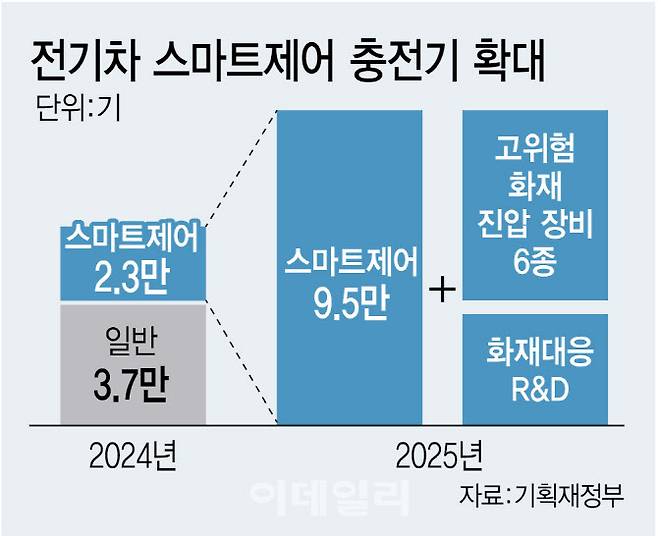 [이데일리 김정훈 기자]