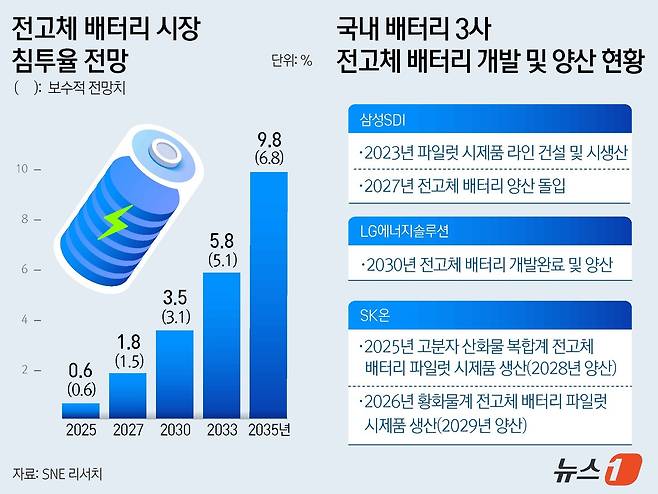 ⓒ News1 윤주희 디자이너