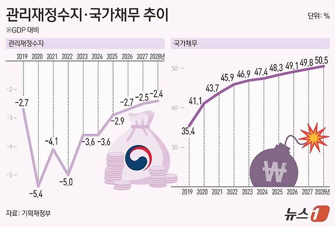 ⓒ News1 김초희 디자이너