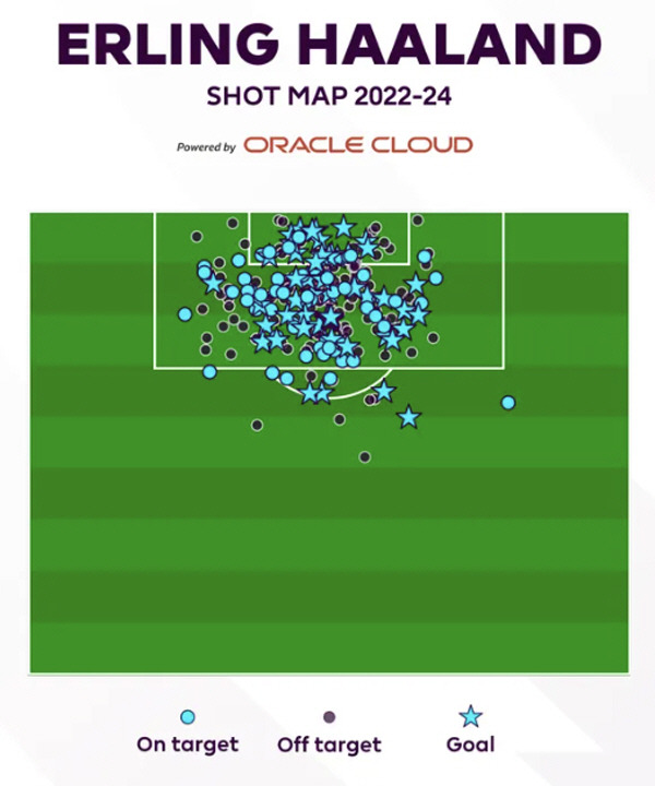 ◇엘링 홀란 2022~2024년 EPL 슈팅맵. 출처=프리미어리그 공식 홈페이지 캡쳐