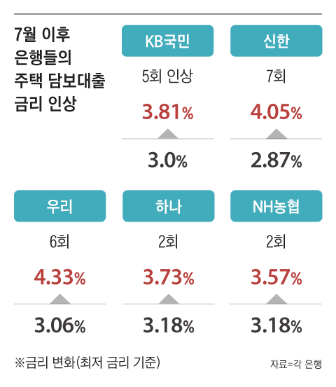 그래픽=김성규