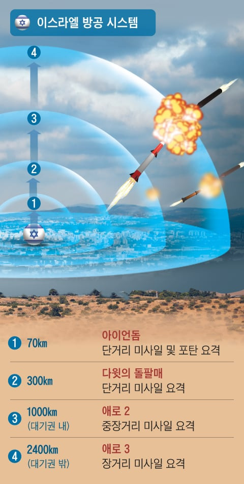 그래픽=양인성