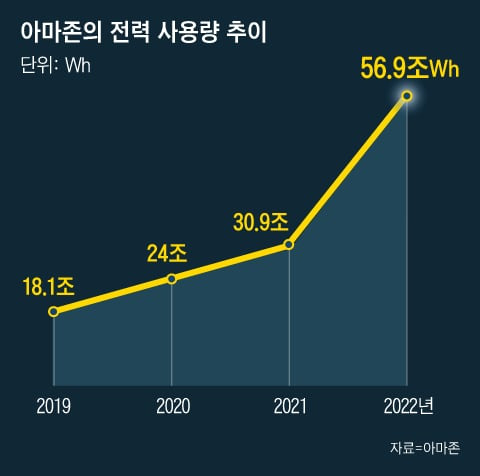 그래픽=이철원