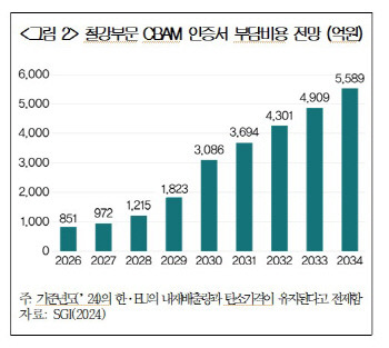 대한상의 제공