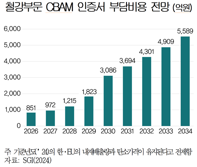 대한상공회의소 제공