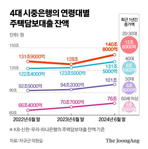 정근영 디자이너