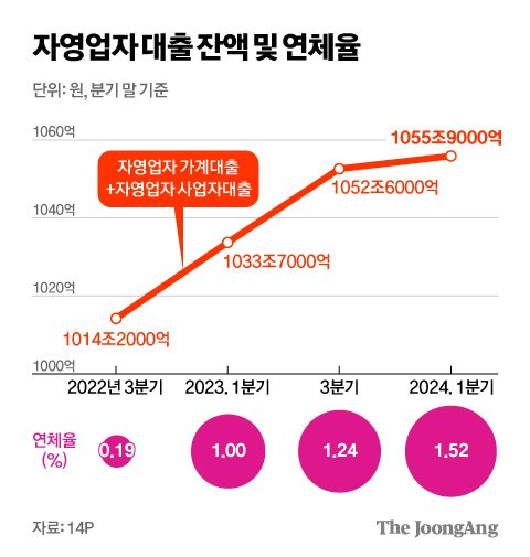 김영희 디자이너