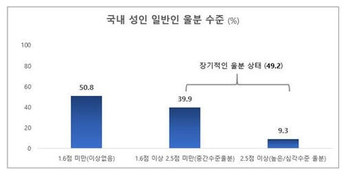 서울대학교 보건대학원 유명순 교수 연구팀 제공