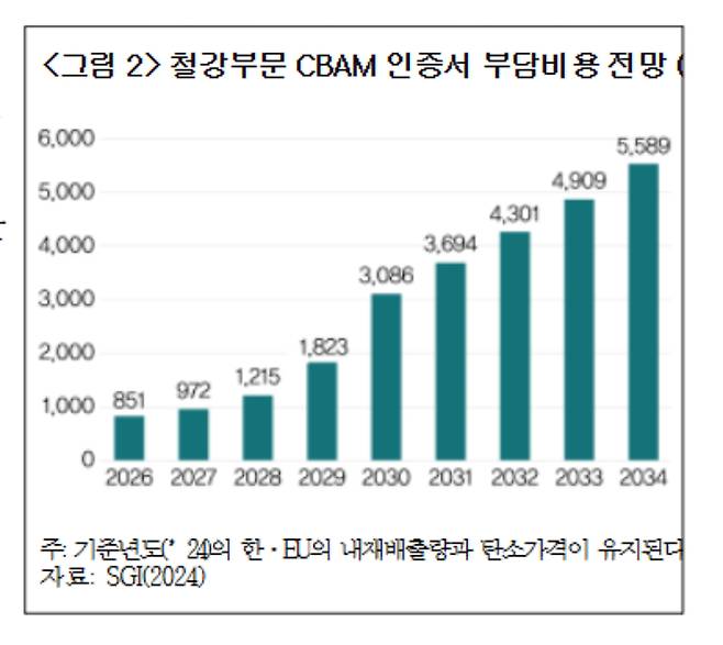 대한상의 제공