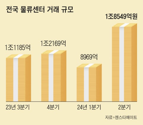 그래픽=양진경