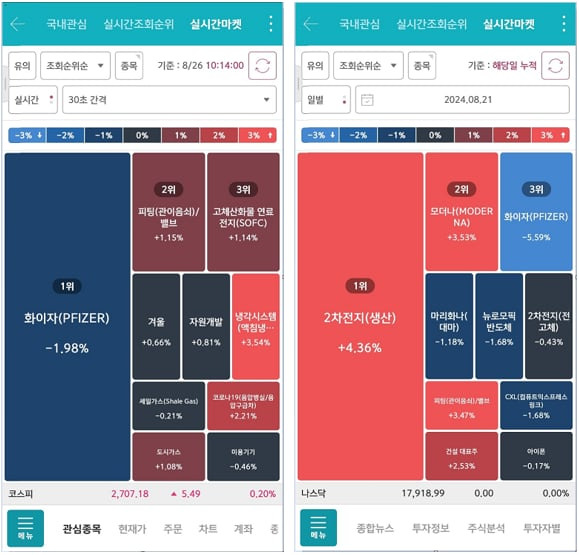 실시간마켓 서비스 화면. / 키움증권