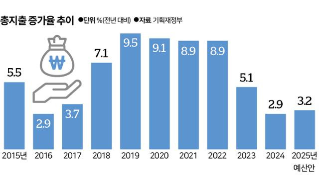 그래픽=신동준 기자