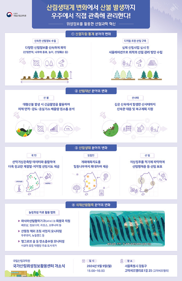 산림청 국립산림과학원은 '국가산림위성정보활용센터(산림위성센터)'를 통해 한반도의 산림정보를 농림위성으로 입체적이고 정확하게 관측해 산림생태계 변화에서 산림재난까지 신속하게 대응할 수 있게 된다고 28일 발표했다. [사진=산림청]