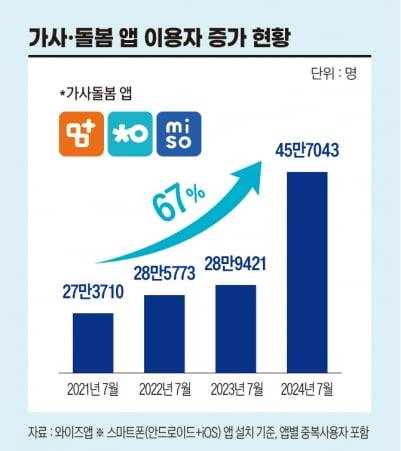 그래픽=정다운 기자