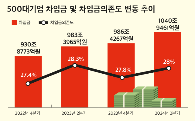 CEO스코어 제공