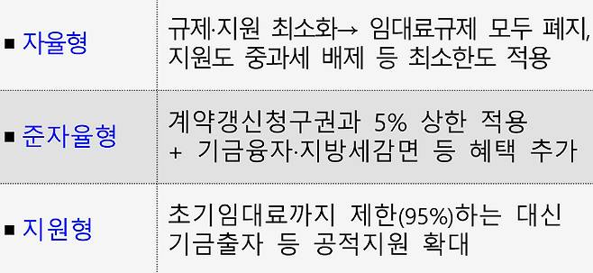 국토교통부 제공