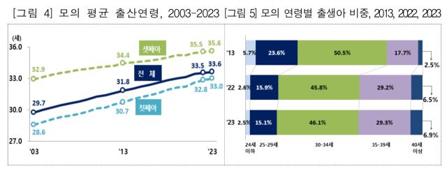 사진 제공=통계청