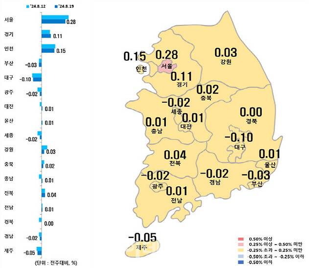 8월 셋째주 시도별 아파트 매매가격 변동률(사진=한국부동산원)