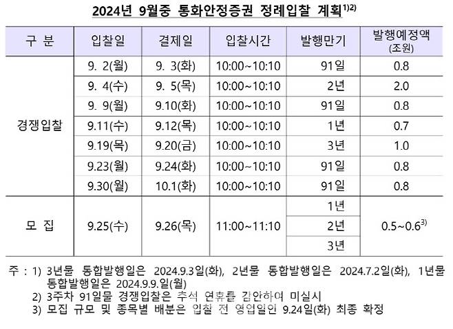 자료=한국은행