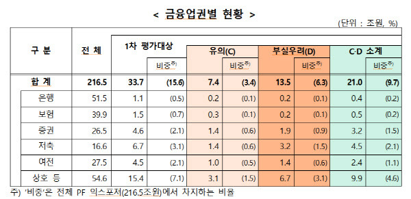 (자료=금융감독원)