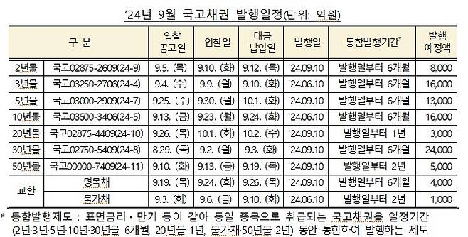 (기재부 제공)