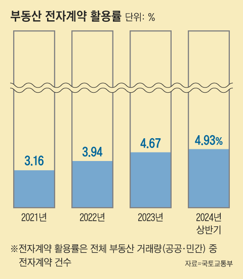 그래픽=김성규