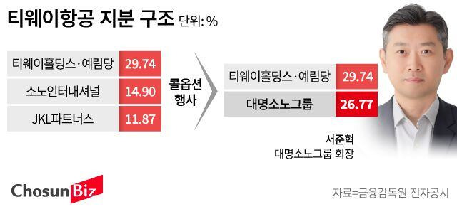 그래픽=손민균