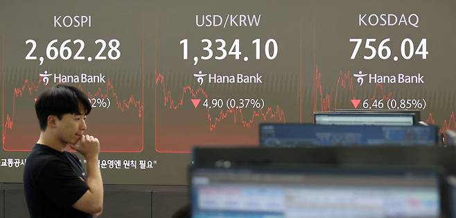 8월 29일 코스피 지수는 27.55포인트(1.02%) 내린 2662.28로 장을 마쳤다. 코스닥 지수는 6.46포인트(0.85%) 내린 756.04로 마감했다. 이날 서울 명동 하나은행 본점 딜링룸에서 직원이 근무하고 있다. /연합뉴스