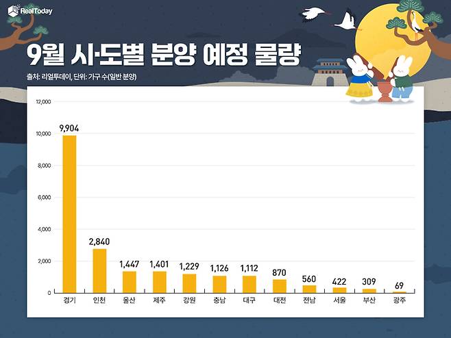 [자료 출처 = 리얼투데이]