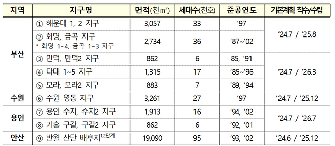 [사진출처=국토교통부]