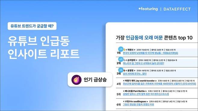 [서울=뉴시스]SNS 데이터 분석기업 피처링, 매월 '인급동 리포트' 발행.(사진=피처링 제공) *재판매 및 DB 금지