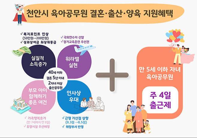 천안시 육아공무원 결혼·출산·양육 지원혜택 안내문.