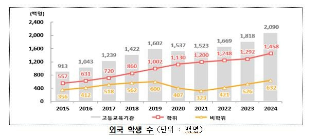 [교육부 제공]